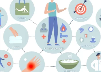 專題/日常生活中的疼痛管理策略