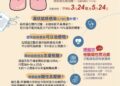 嘉市提供免費肺結核篩檢服務 限額120名