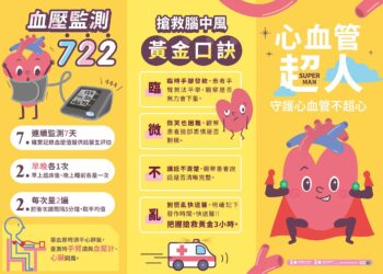 掌握居家血壓722原則　制衡高血壓不作亂