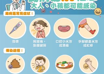 警戒腸病毒疫情攀升 手部衛生與環境清消不可少