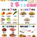 清明潤餅這樣吃更健康　掌握「2多2少」原則避免熱量爆表