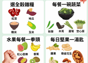 嘉縣衛生局推4+2招小撇步　聰明預防大腸癌