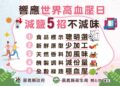別讓血壓「漲」過頭　嘉義縣推減壓行動