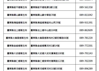 臺東縣公費流感疫苗即將用罄 可致電鄰近衛生所詢問