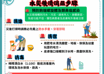 豪雨釀淹水災情　災後清消及飲食安全要注意