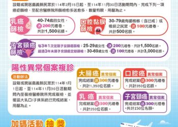 嘉義縣衛生局推廣癌症篩檢　受檢可抽2萬元機票大獎