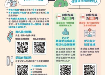 嘉義市響應2024世界愛滋日 呼籲高風險者接種疫苗